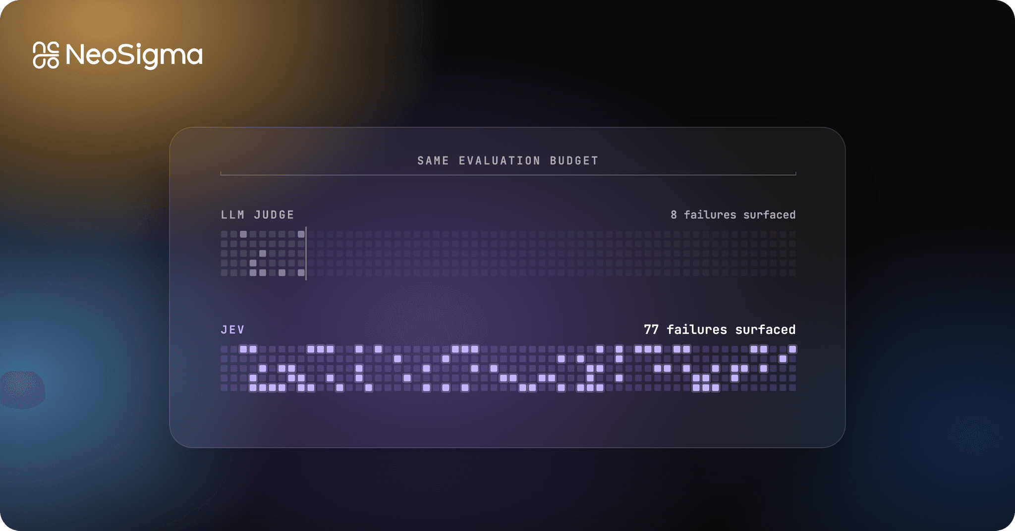 Cheaper Judges, Denser Feedback: Verifying Agent Traces at Scale with Jev