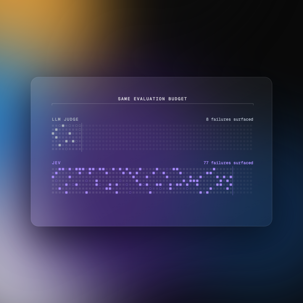 Cheaper Judges, Denser Feedback: Verifying Agent Traces at Scale with Jev